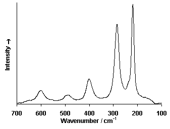 ChartObject Chart 6