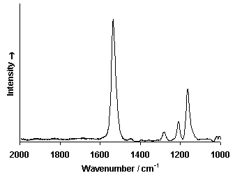 ChartObject Chart 6