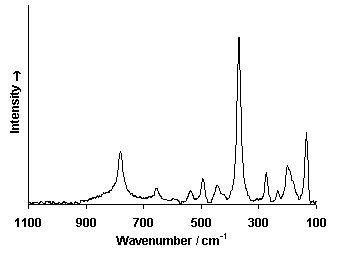 ChartObject Chart 6