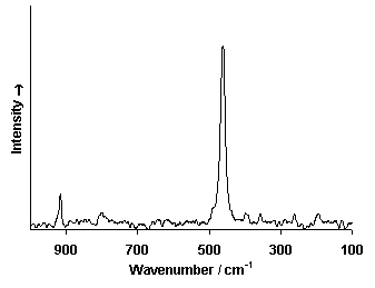 ChartObject Chart 6