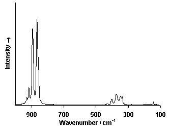 ChartObject Chart 6