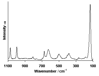 ChartObject Chart 6