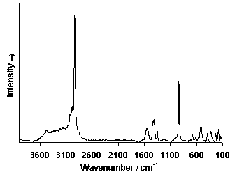 ChartObject Chart 6