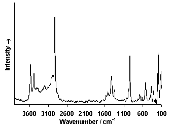 ChartObject Chart 6