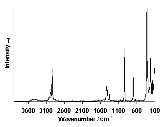 ChartObject Chart 6