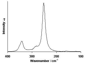 ChartObject Chart 6