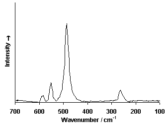 ChartObject Chart 6