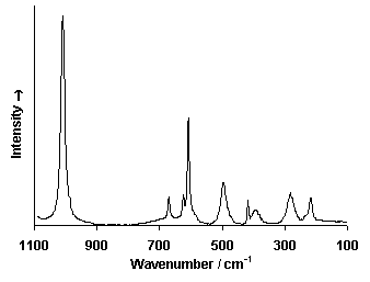 ChartObject Chart 6