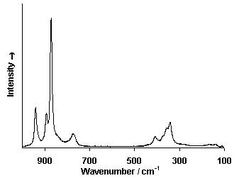 ChartObject Chart 6