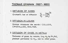 A summary of Graham's work