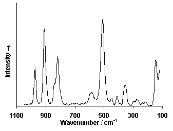 ChartObject Chart 6