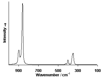 ChartObject Chart 6