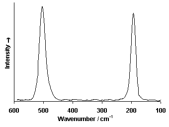 ChartObject Chart 6