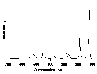 ChartObject Chart 6