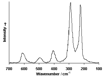 ChartObject Chart 6