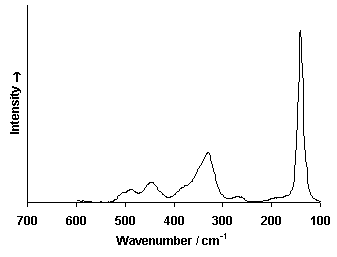 ChartObject Chart 6