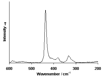 ChartObject Chart 6